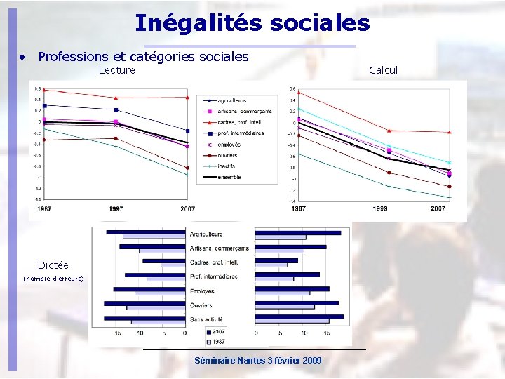 Inégalités sociales • Professions et catégories sociales Lecture Calcul Dictée (nombre d’erreurs) Séminaire Nantes