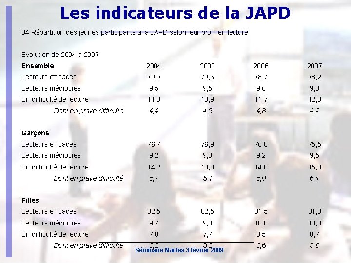Les indicateurs de la JAPD 04 Répartition des jeunes participants à la JAPD selon