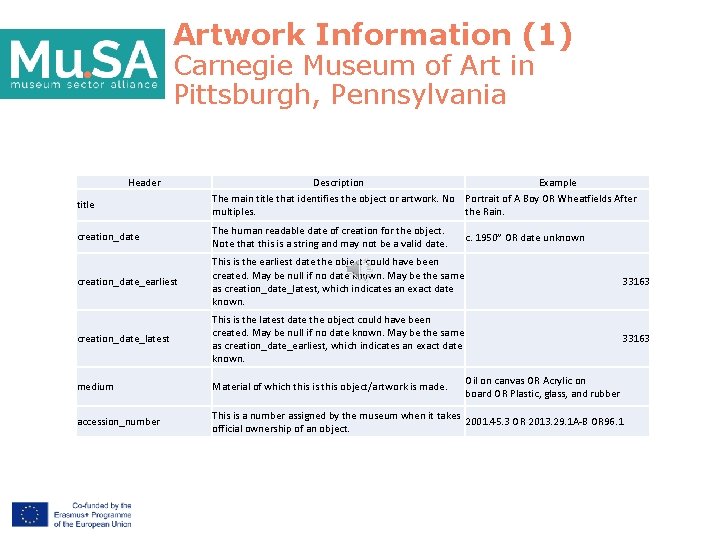 Artwork Information (1) Carnegie Museum of Art in Pittsburgh, Pennsylvania Header title Description Example
