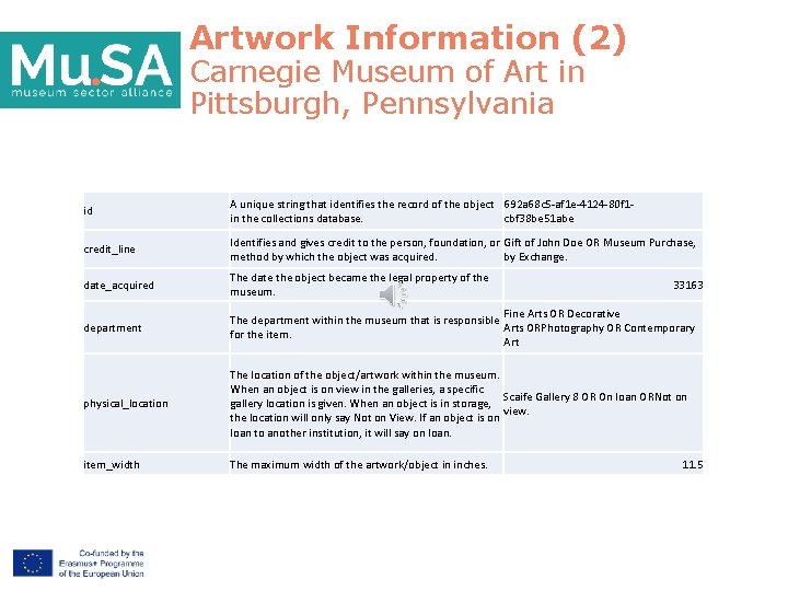 Artwork Information (2) Carnegie Museum of Art in Pittsburgh, Pennsylvania id A unique string