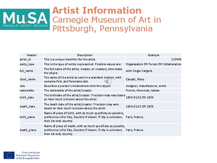 Artist Information Carnegie Museum of Art in Pittsburgh, Pennsylvania Header artist_id party_type full_name cited_name