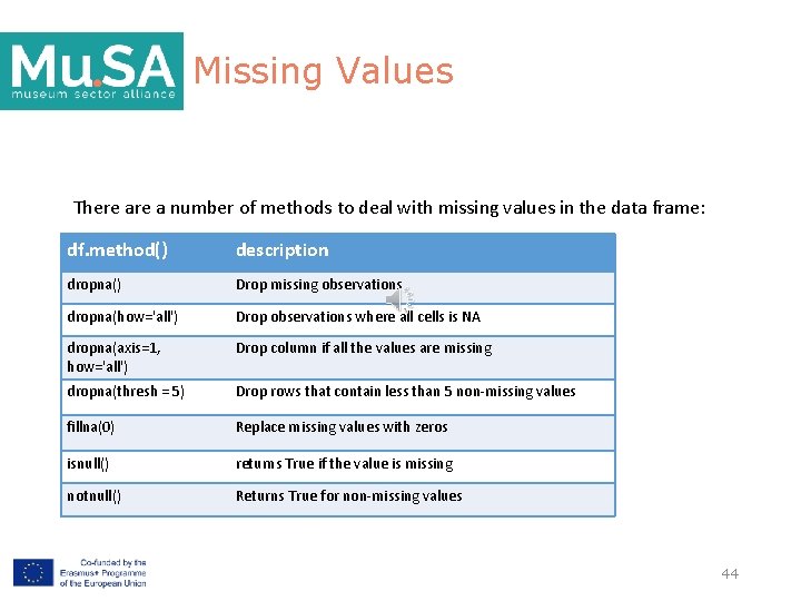 Missing Values There a number of methods to deal with missing values in the