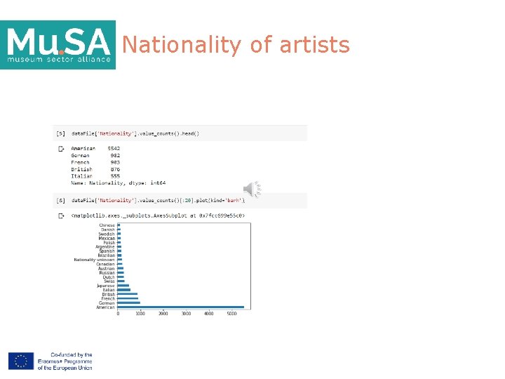 Nationality of artists 