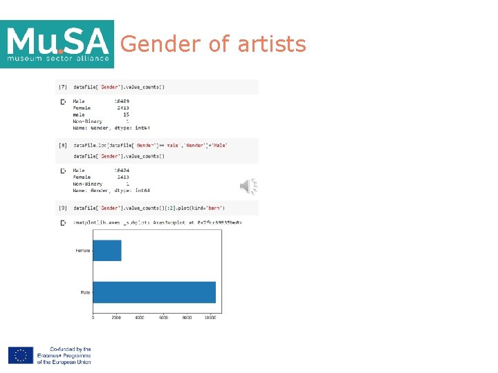 Gender of artists 
