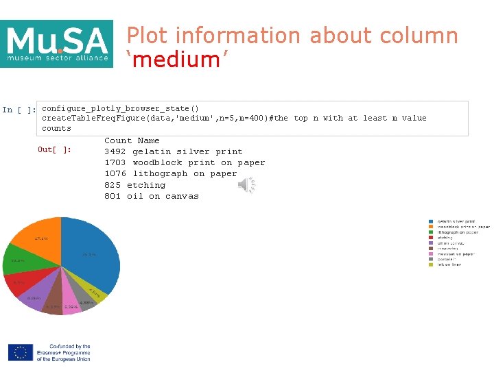 Plot information about column ‘medium’ In [ ]: configure_plotly_browser_state() create. Table. Freq. Figure(data, 'medium',