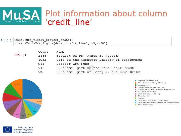 Plot information about column ‘credit_line’ In [ ]: configure_plotly_browser_state() create. Table. Freq. Figure(data, 'credit_line',