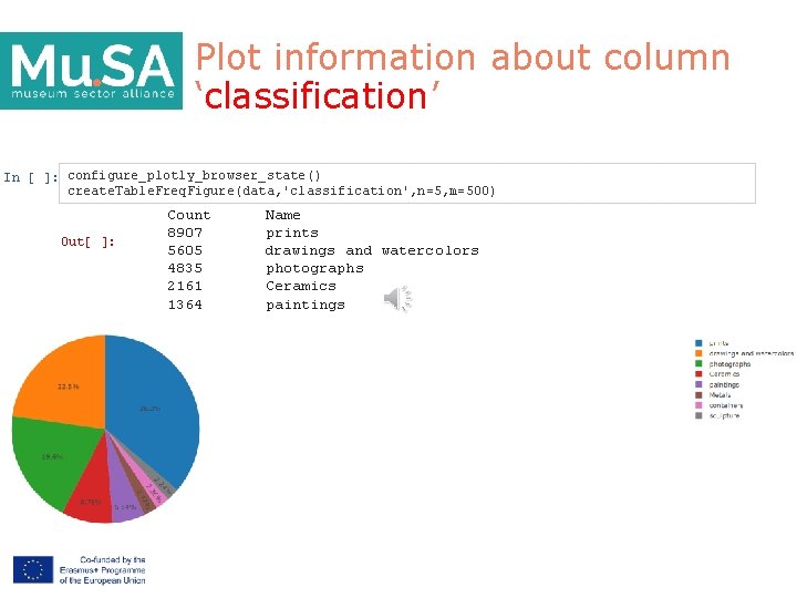 Plot information about column ‘classification’ In [ ]: configure_plotly_browser_state() create. Table. Freq. Figure(data, 'classification',