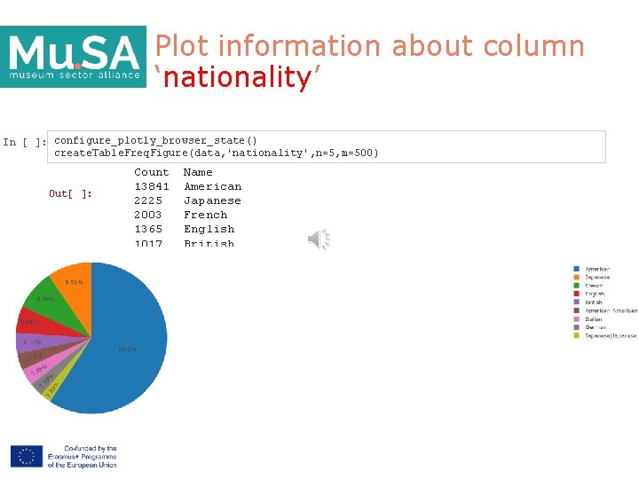 Plot information about column ‘nationality’ In [ ]: configure_plotly_browser_state() create. Table. Freq. Figure(data, 'nationality',