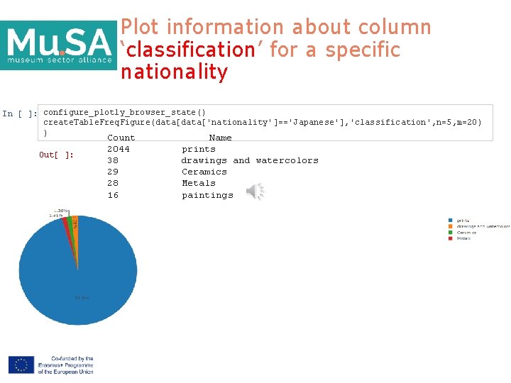 Plot information about column ‘classification’ for a specific nationality In [ ]: configure_plotly_browser_state() create.