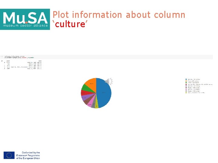 Plot information about column ‘culture’ 