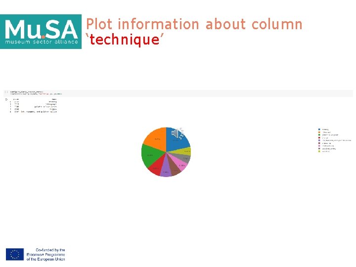Plot information about column ‘technique’ 