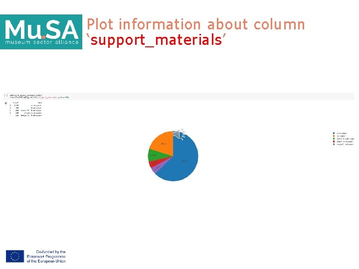 Plot information about column ‘support_materials’ 
