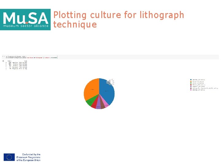 Plotting culture for lithograph technique 