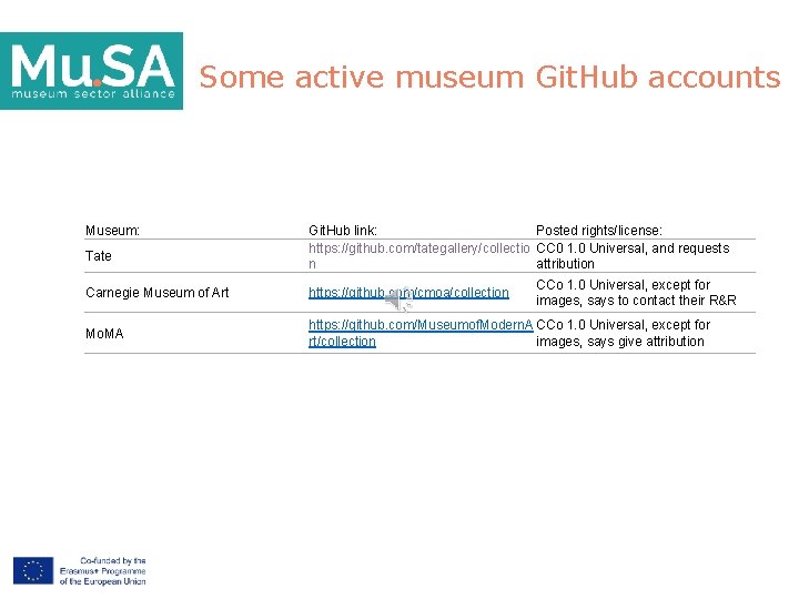 Some active museum Git. Hub accounts Museum: Tate Git. Hub link: Posted rights/license: https: