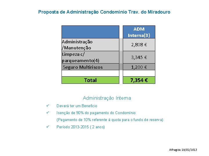 Proposta de Administração Condominio Trav. do Miradouro ADM Interna(3) Administração /Manutenção Limpeza c/ parqueamento(4)