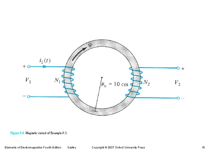 Figure 9. 8 Magnetic circuit of Example 9. 3. Elements of Electromagnetics Fourth Edition