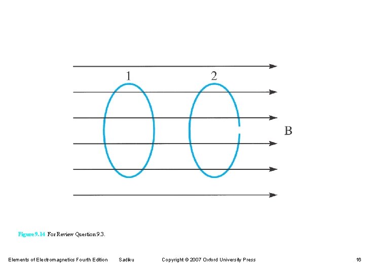Figure 9. 14 For Review Question 9. 3. Elements of Electromagnetics Fourth Edition Sadiku