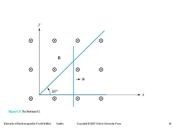 Figure 9. 17 For Problem 9. 5. Elements of Electromagnetics Fourth Edition Sadiku Copyright