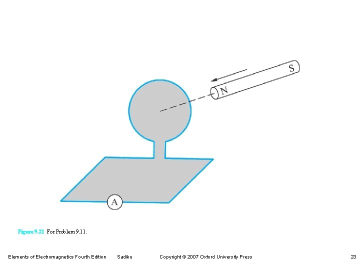 Figure 9. 21 For Problem 9. 11. Elements of Electromagnetics Fourth Edition Sadiku Copyright