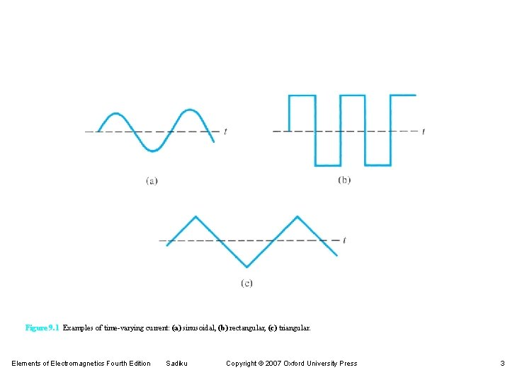 Figure 9. 1 Examples of time-varying current: (a) sinusoidal, (b) rectangular, (c) triangular. Elements