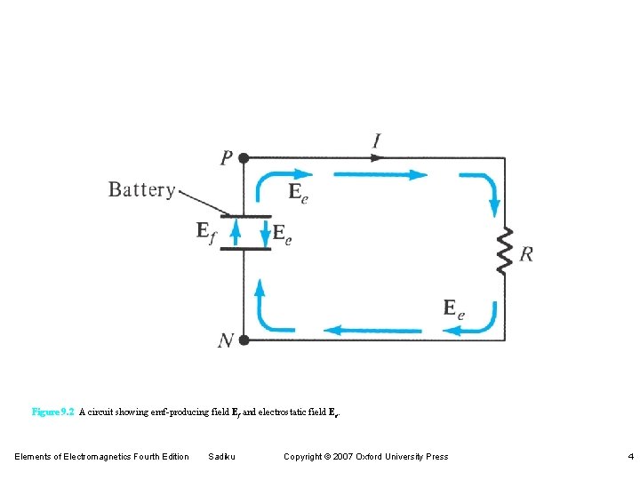 Figure 9. 2 A circuit showing emf-producing field Ef and electrostatic field Ee. Elements