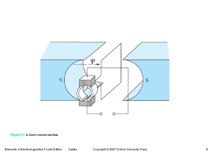 Figure 9. 4 A direct-current machine. Elements of Electromagnetics Fourth Edition Sadiku Copyright ©