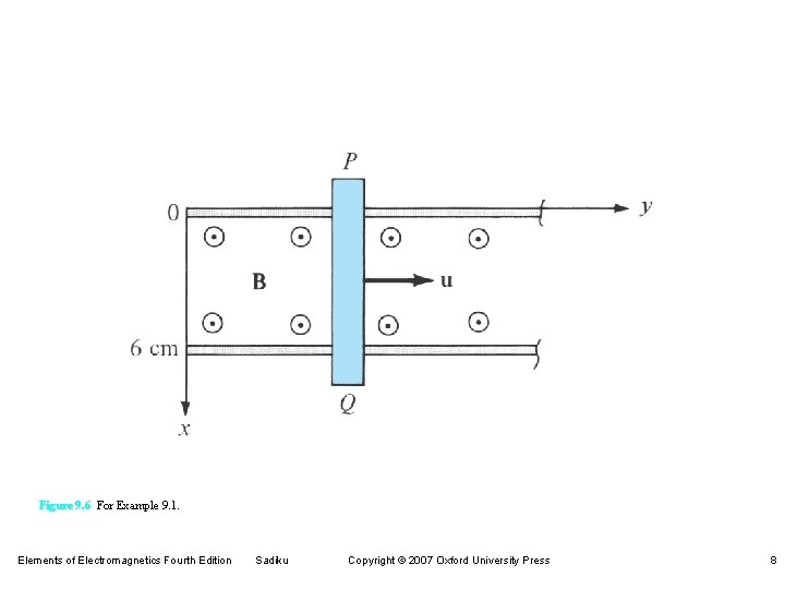 Figure 9. 6 For Example 9. 1. Elements of Electromagnetics Fourth Edition Sadiku Copyright