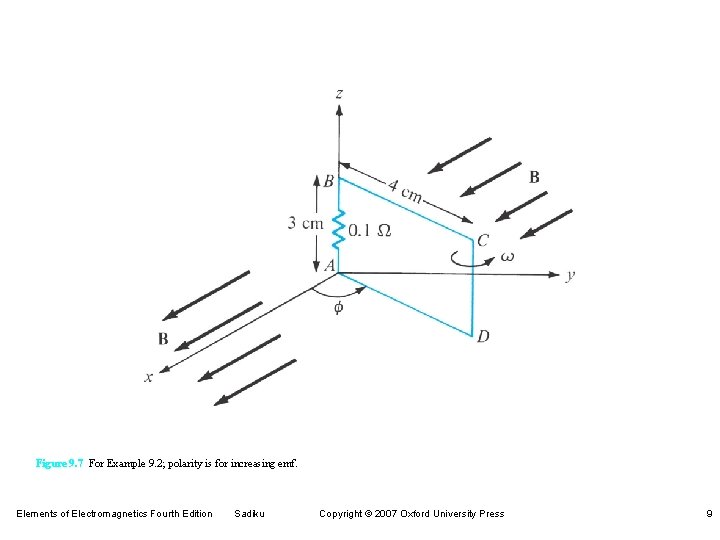 Figure 9. 7 For Example 9. 2; polarity is for increasing emf. Elements of