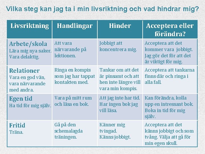 Vilka steg kan jag ta i min livsriktning och vad hindrar mig? Livsriktning Handlingar