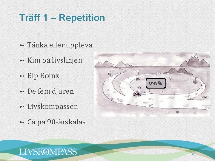 Träff 1 – Repetition ➻ Tänka eller uppleva ➻ Kim på livslinjen ➻ Bip