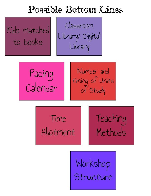 Possible Bottom Lines Kids matched to books Pacing Calendar Classroom Library/ Digital Library Number