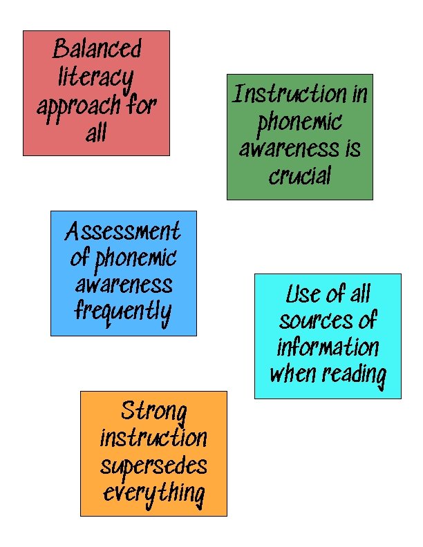 Balanced literacy approach for all Assessment of phonemic awareness frequently Strong instruction supersedes everything