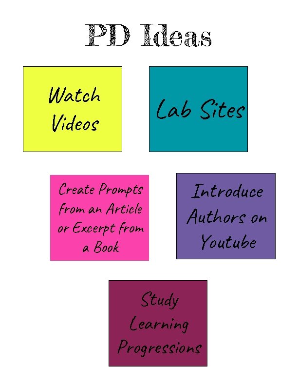 PD Ideas Watch Videos Lab Sites Create Prompts from an Article or Excerpt from