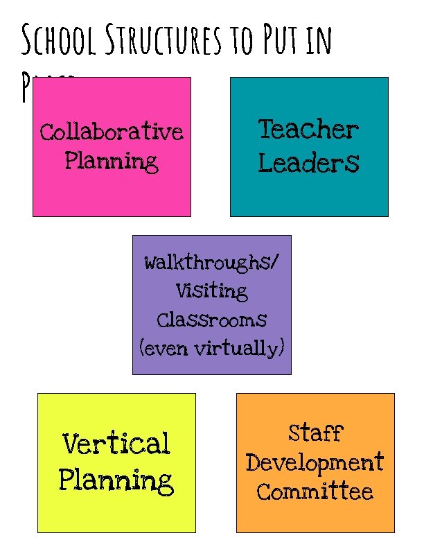 School Structures to Put in Place Collaborative Planning Teacher Leaders Walkthroughs/ Visiting Classrooms (even