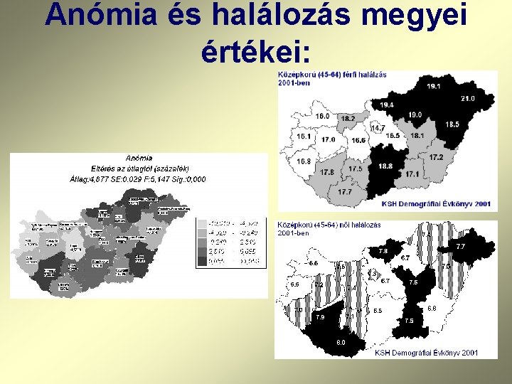 Anómia és halálozás megyei értékei: 