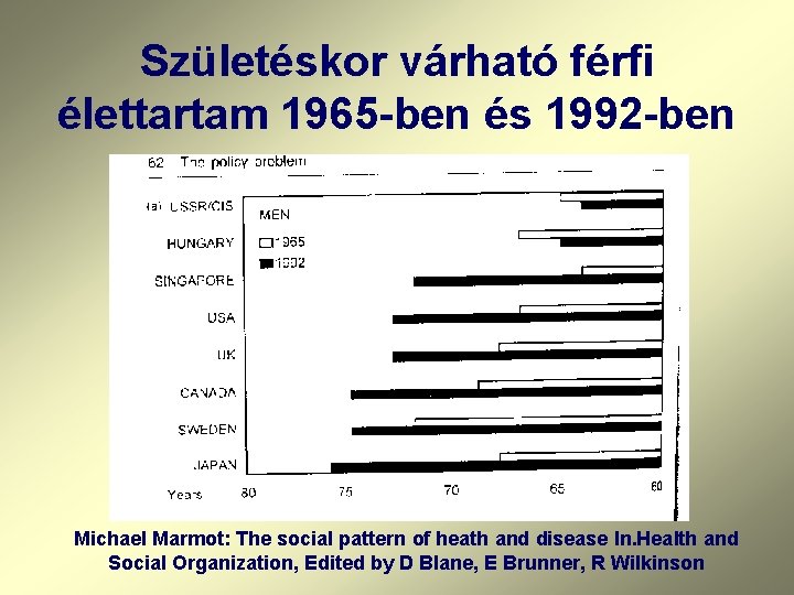 Születéskor várható férfi élettartam 1965 -ben és 1992 -ben Michael Marmot: The social pattern