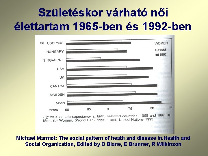 Születéskor várható női élettartam 1965 -ben és 1992 -ben Michael Marmot: The social pattern