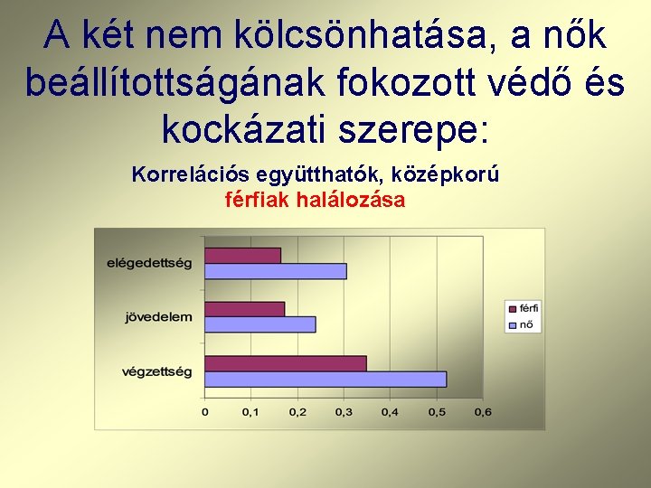 A két nem kölcsönhatása, a nők beállítottságának fokozott védő és kockázati szerepe: Korrelációs együtthatók,