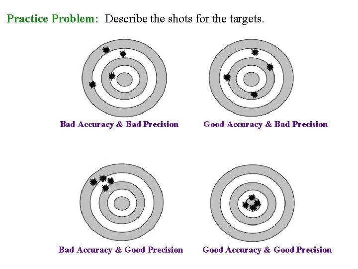 Practice Problem: Describe the shots for the targets. Bad Accuracy & Bad Precision Good