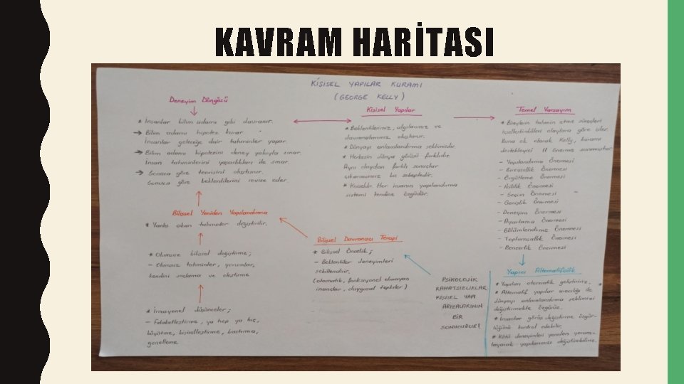 KAVRAM HARİTASI 