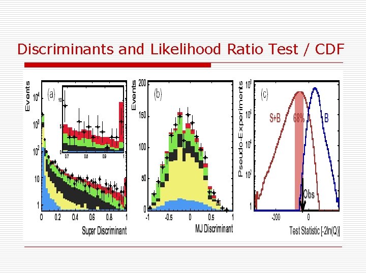 Discriminants and Likelihood Ratio Test / CDF 