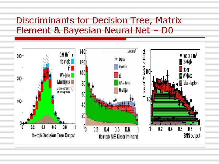 Discriminants for Decision Tree, Matrix Element & Bayesian Neural Net – D 0 