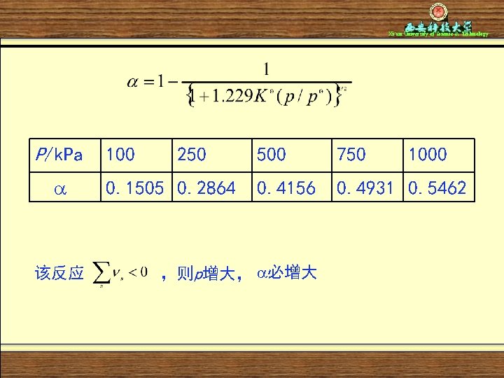 Xi’an University of Science & Technology P/k. Pa 该反应 100 250 0. 1505 0.