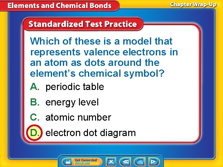 Which of these is a model that represents valence electrons in an atom as