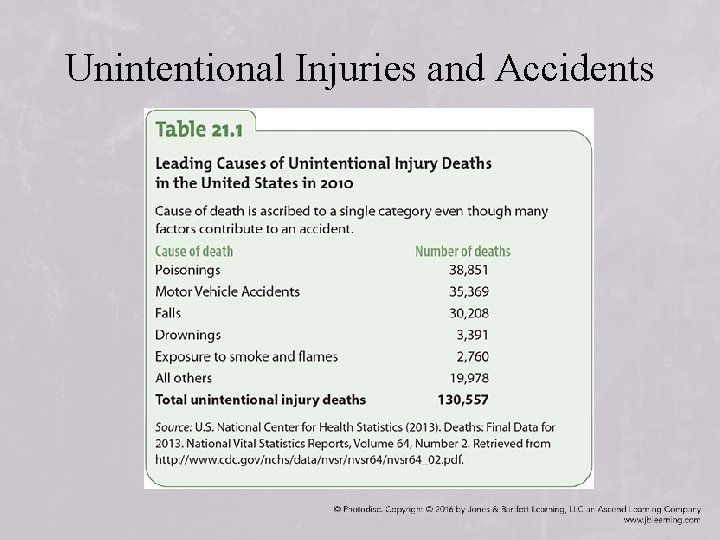 Unintentional Injuries and Accidents 