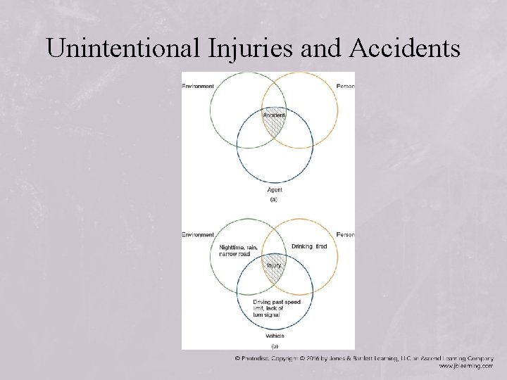 Unintentional Injuries and Accidents 