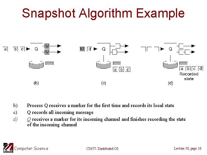 Snapshot Algorithm Example b) c) d) Process Q receives a marker for the first