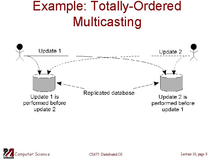 Example: Totally-Ordered Multicasting • Updating a replicated database and leaving it in an inconsistent