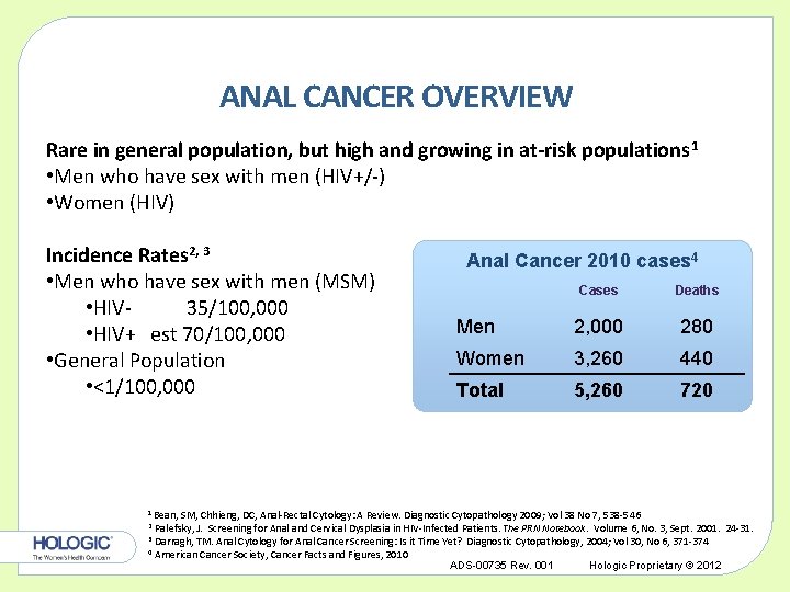 ANAL CANCER OVERVIEW Rare in general population, but high and growing in at-risk populations