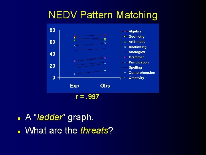 NEDV Pattern Matching r =. 997 l l A “ladder” graph. What are threats?